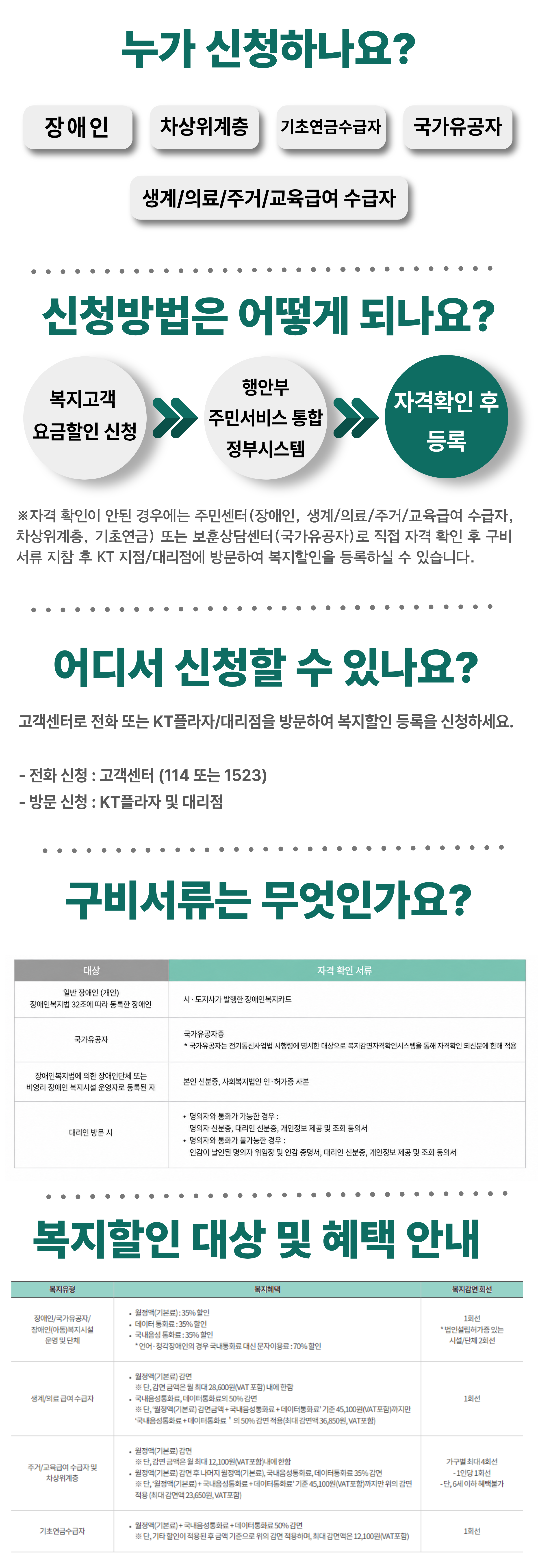 복지할인 상세.png