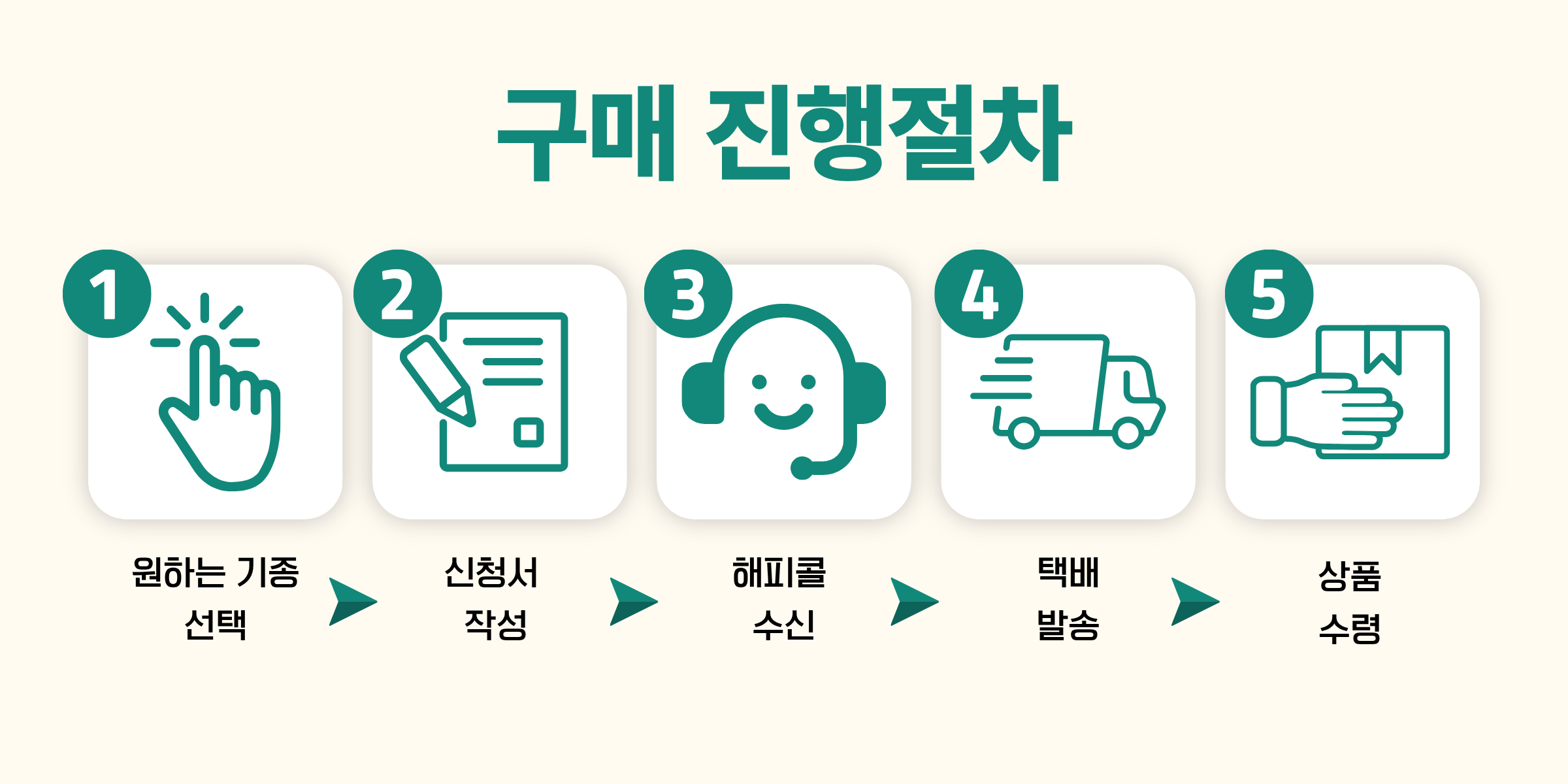 구매진행절차.png